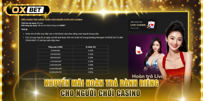 Khuyến mãi hoàn trả dành riêng cho người chơi casino